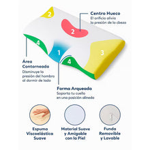 Cargar imagen en el visor de la galería, Kit de 2 Almohadas ComfortSleep™: Descansa Profundo y Deci Adiós al Dolor de Cuello